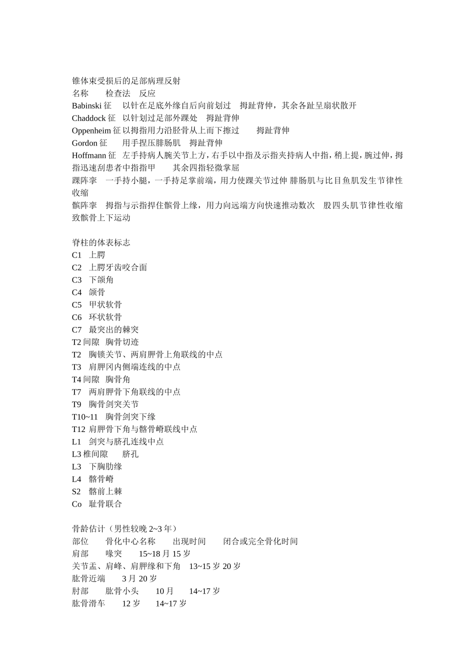 骨科标准测量数值_第2页