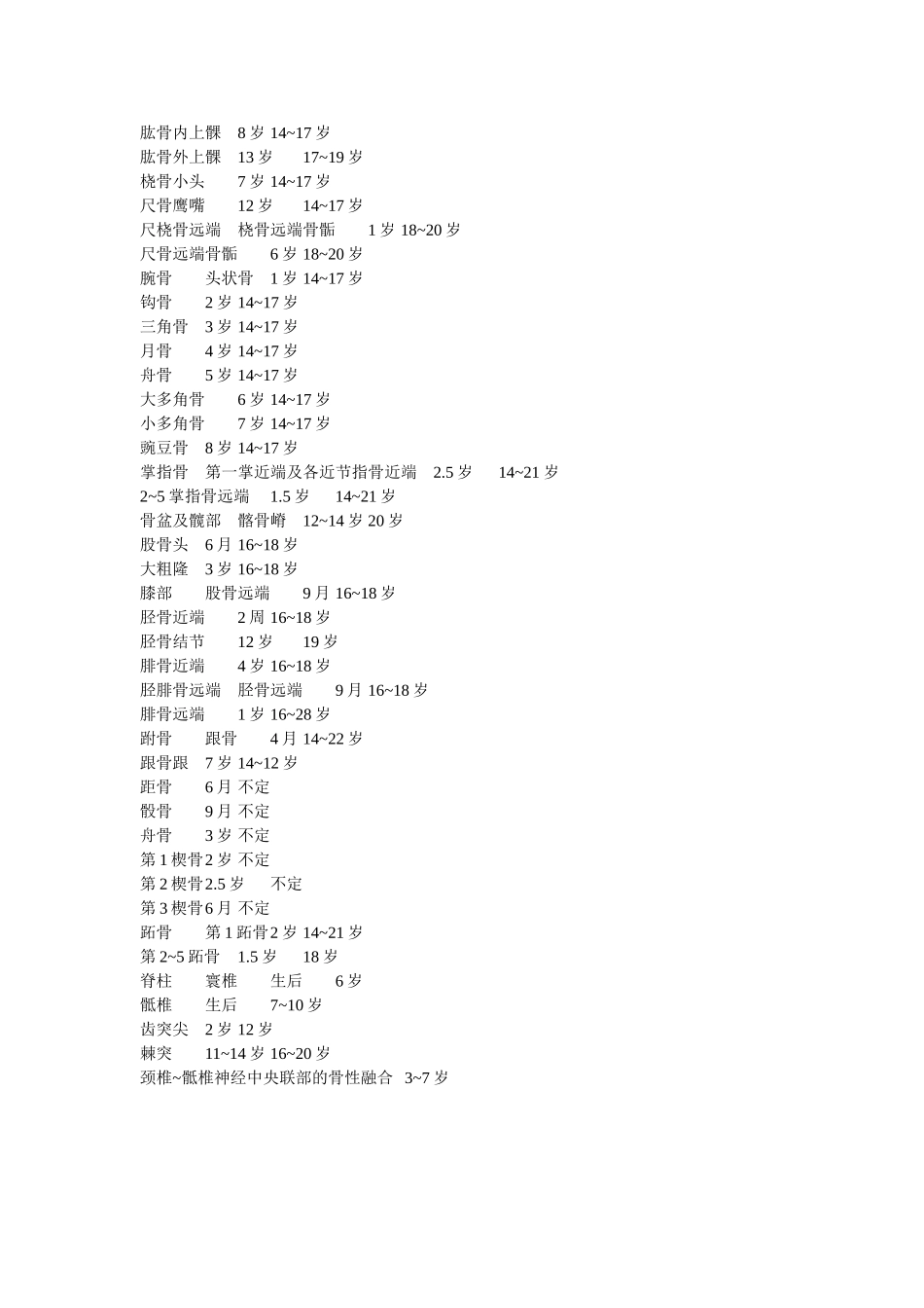 骨科标准测量数值_第3页