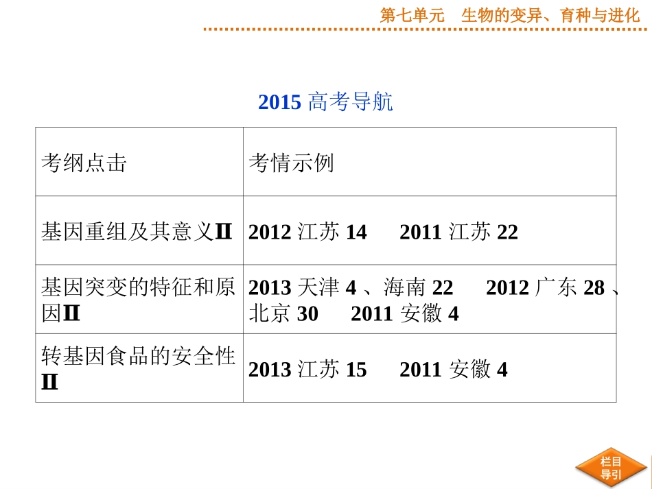 2015届《优化方案》高考生物（苏教版）一轮配套课件：第20讲基因突变和基因重组_第3页