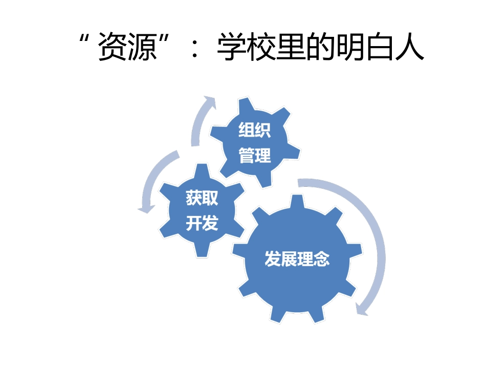 数字化资源专题的介绍_第2页