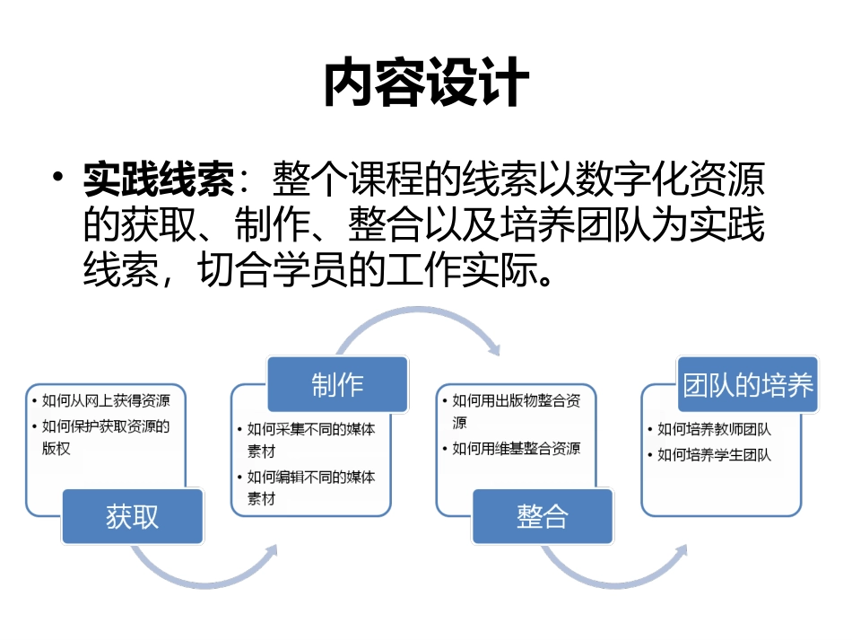 数字化资源专题的介绍_第3页