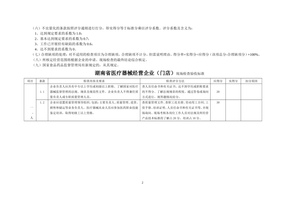 湖南省医疗器械经营企业(门店)现场检查验收标准_第2页