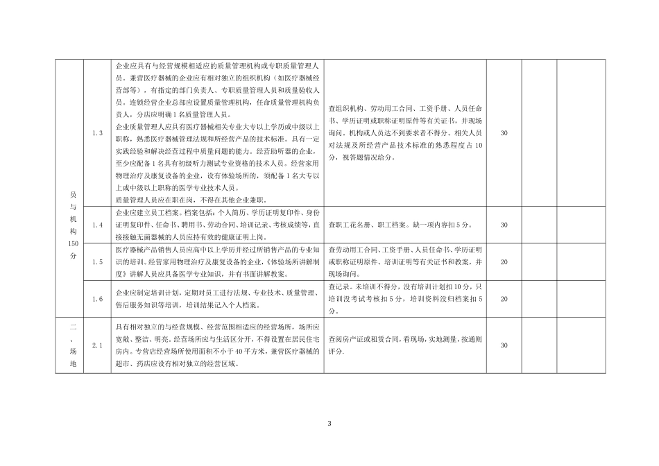 湖南省医疗器械经营企业(门店)现场检查验收标准_第3页