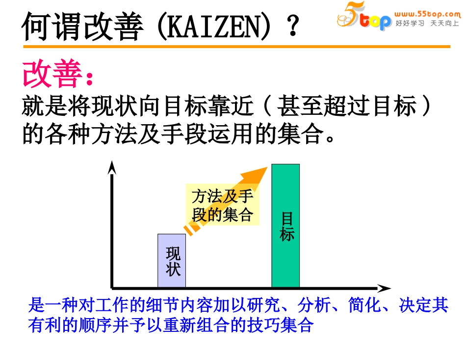 改善意识与改善能力提升_第3页