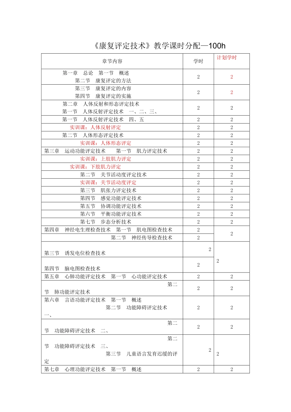康复评定技术_第1页