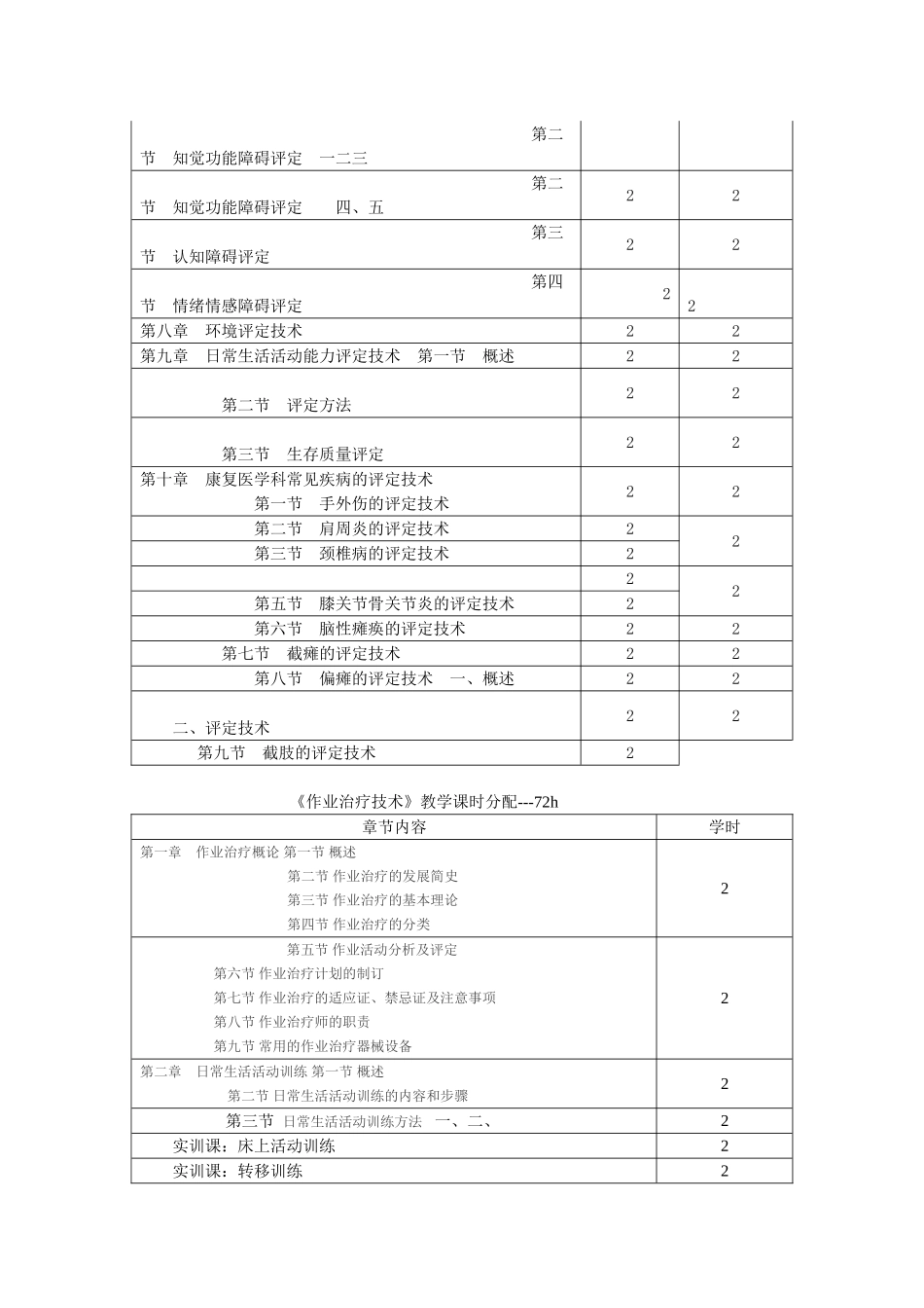 康复评定技术_第2页