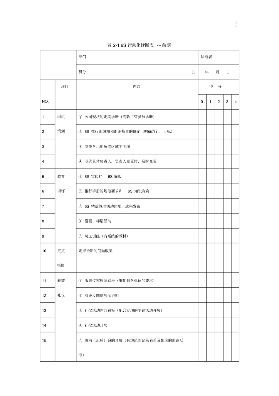 6S行动化全程诊断表解读_第1页