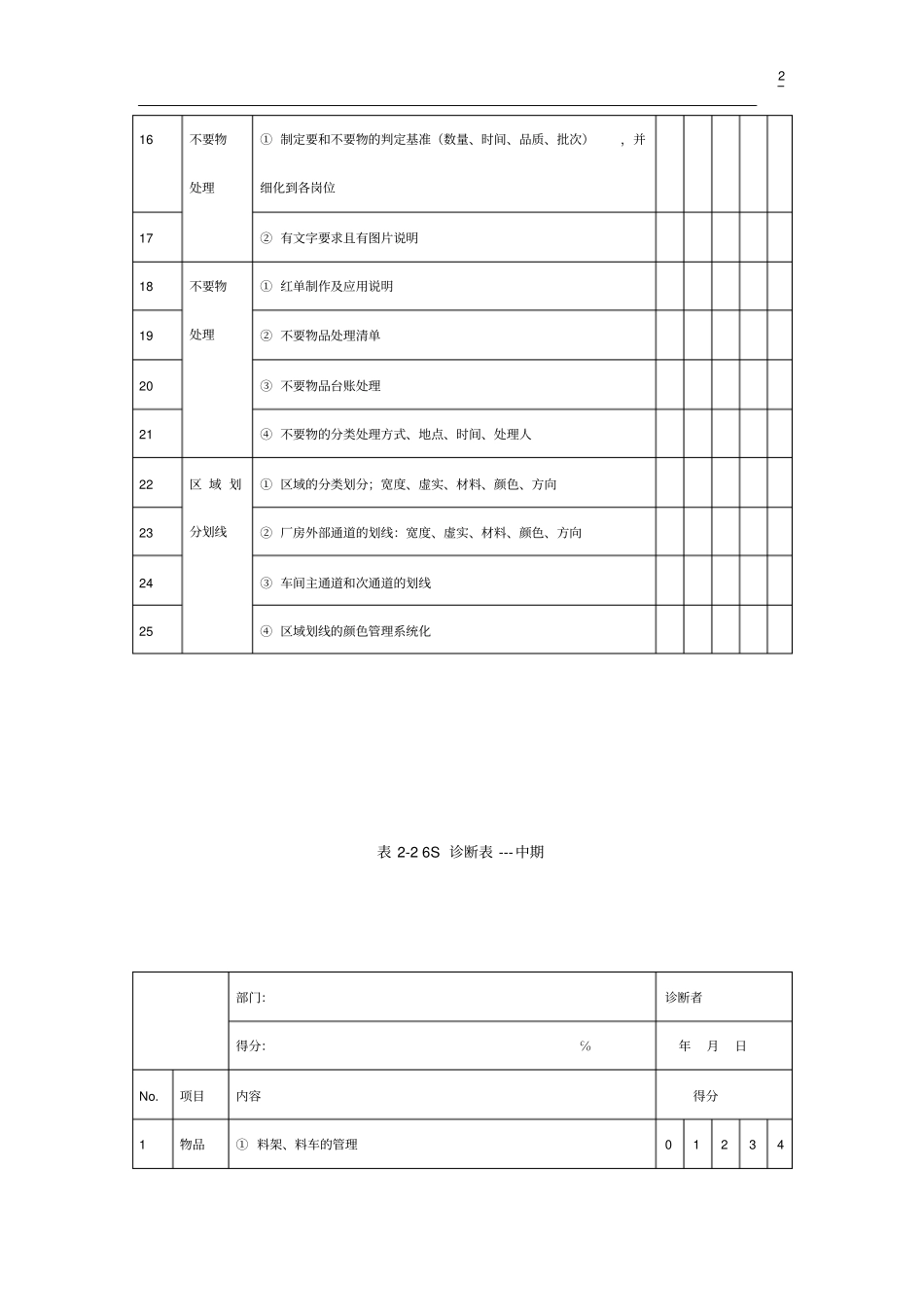 6S行动化全程诊断表解读_第2页