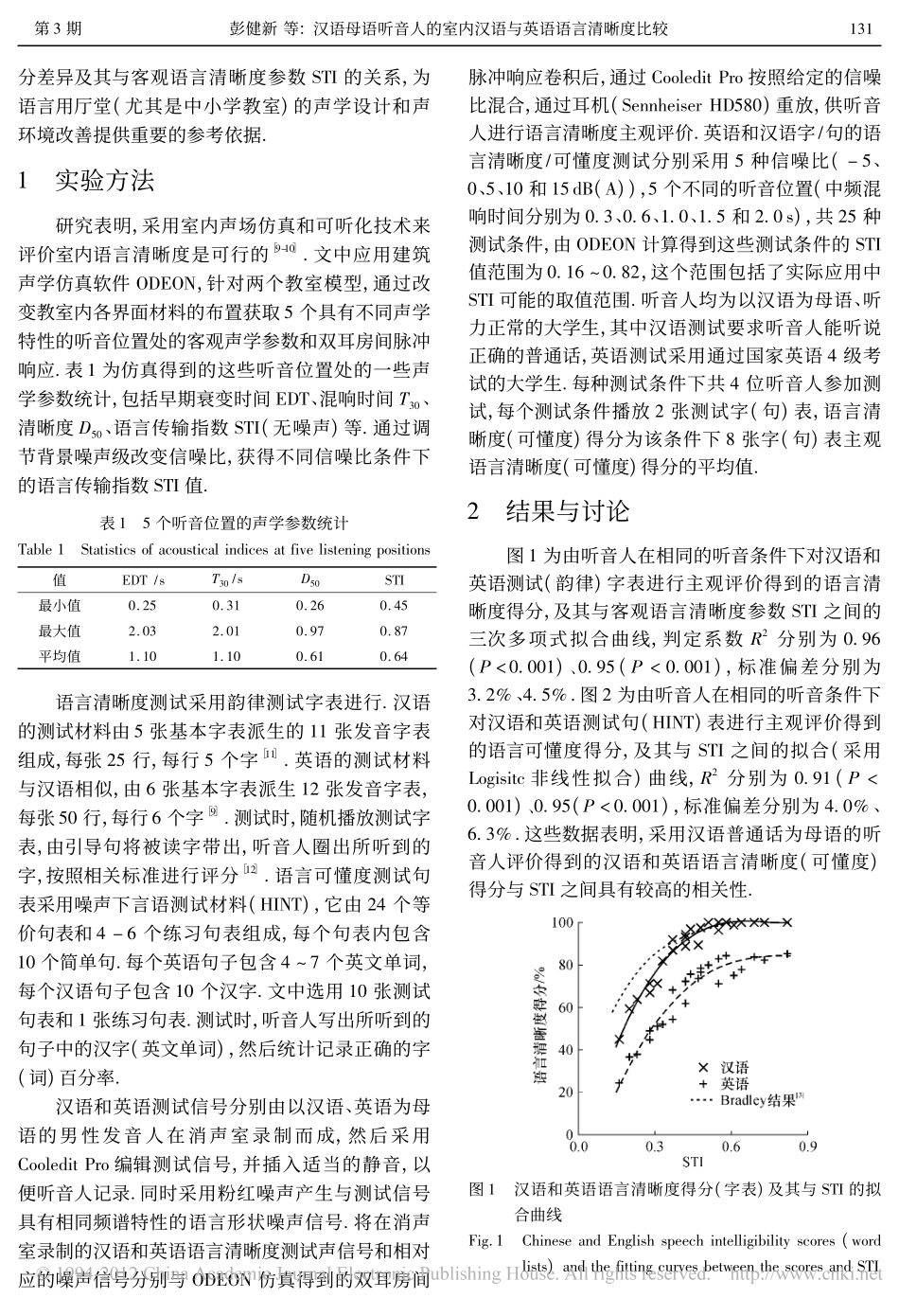 汉语母语听音人的室内汉语与英语语言清晰度比较_彭健新_第2页