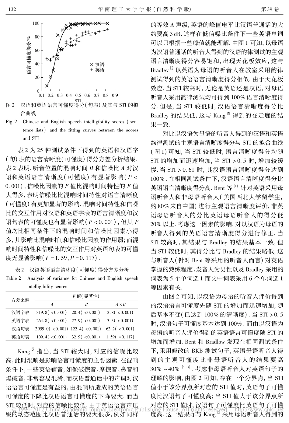 汉语母语听音人的室内汉语与英语语言清晰度比较_彭健新_第3页
