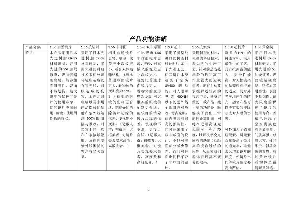 镜片功能特点_第1页