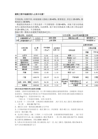 建筑工程中地基的投入占多少比重