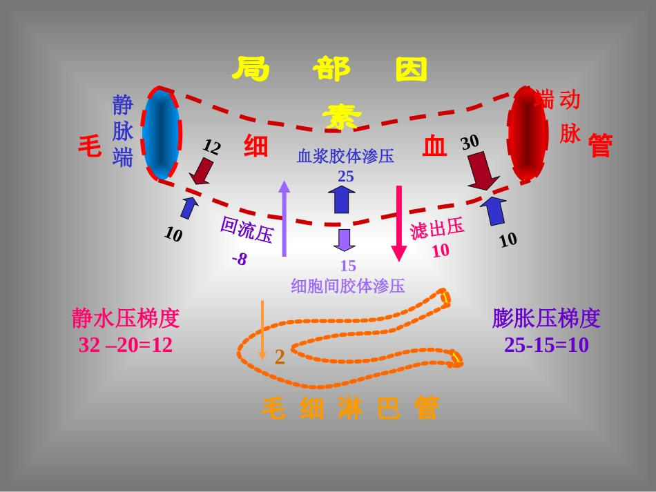 腹水回输治疗_第3页