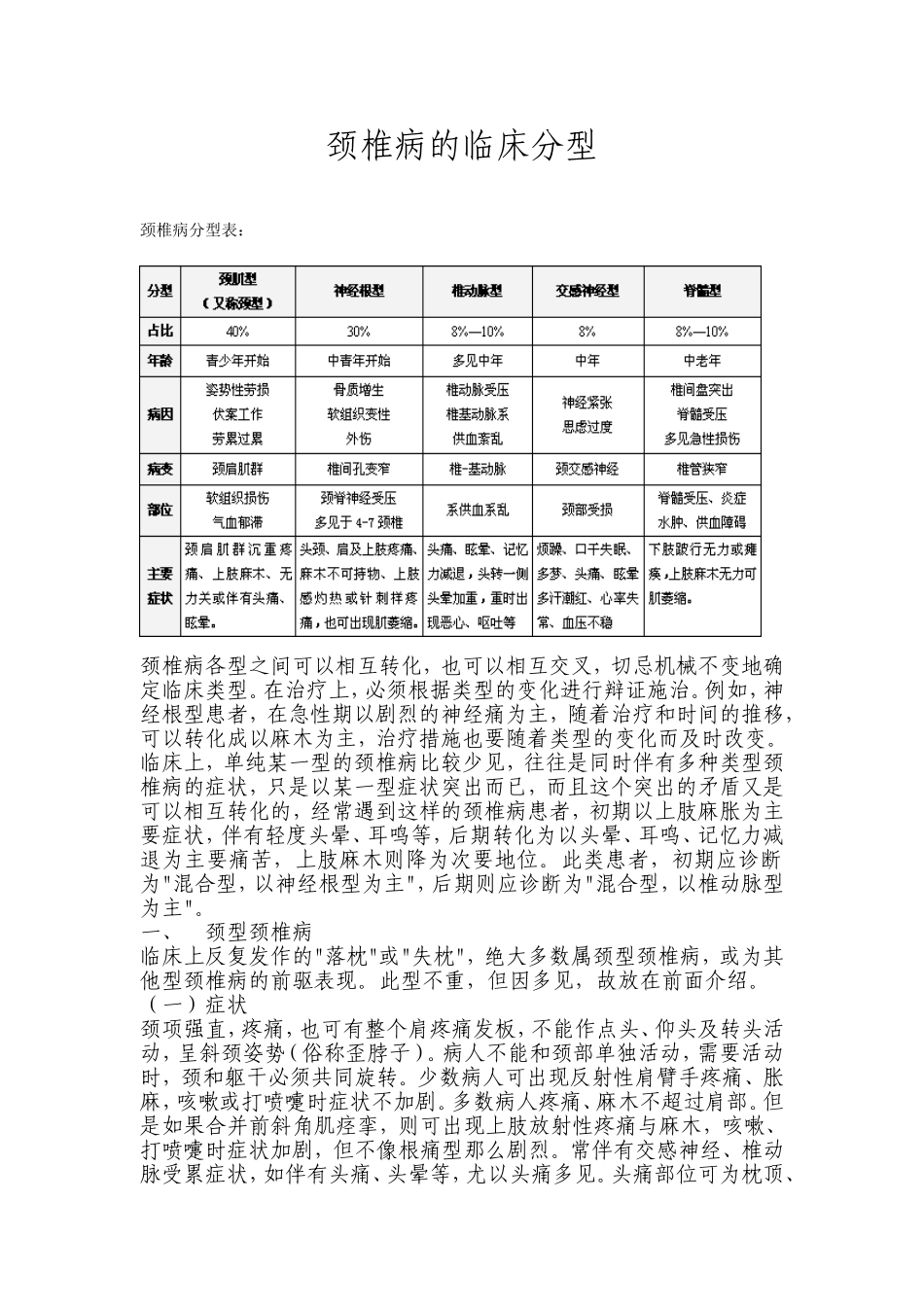 颈椎病的临床分型_第1页