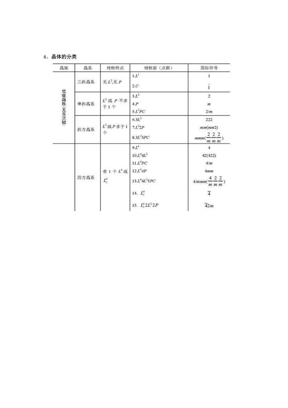 结晶学复习资料(重点知识)_第3页