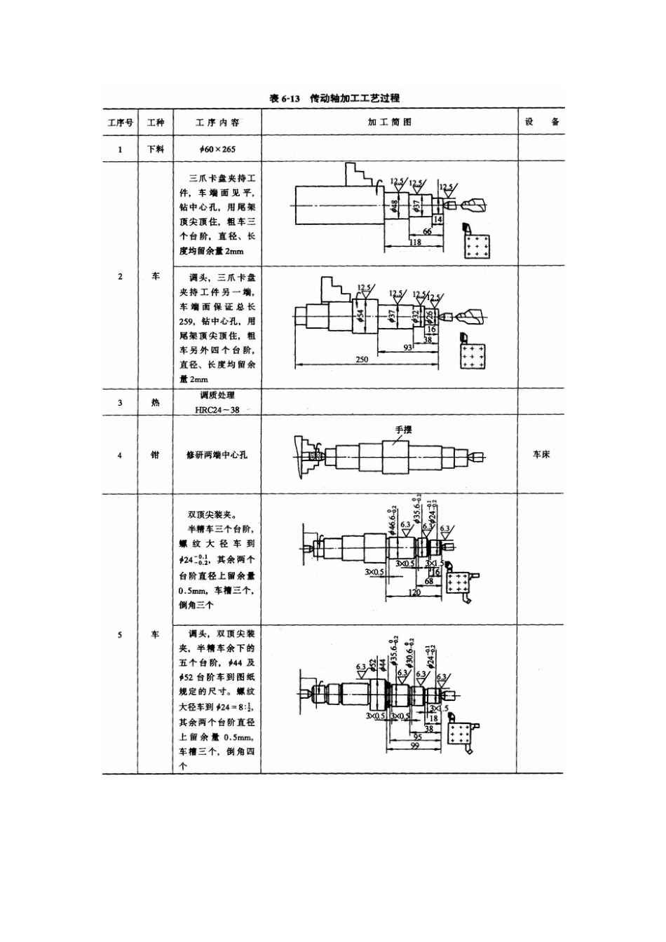 阶梯轴加工工艺过程_第2页