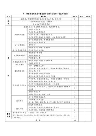 颈椎损伤的固定与搬运操作比赛评分标准
