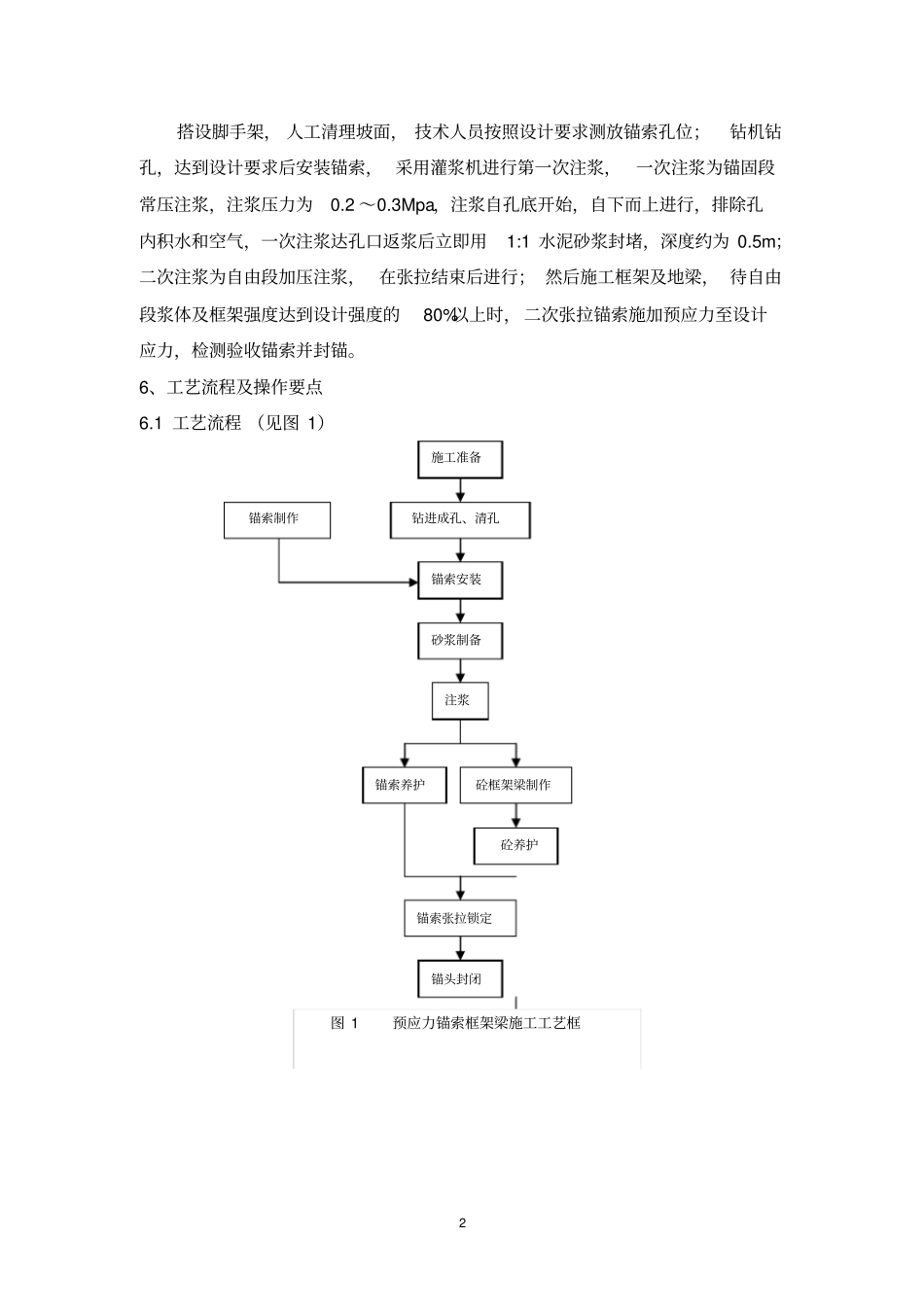 6、高边坡预应力锚索框架支护施工工艺工法剖析_第2页