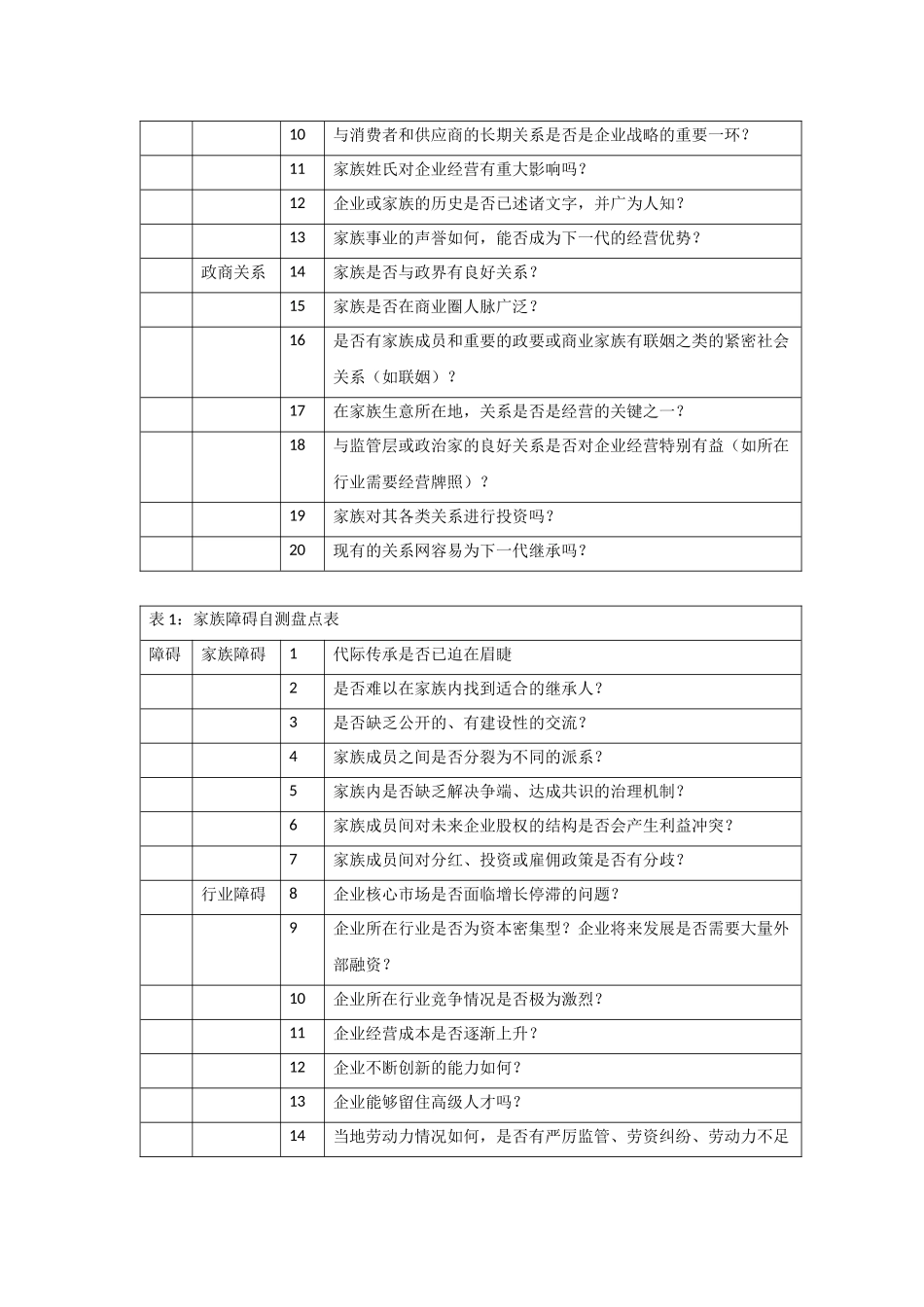 家族企业课件(资料整理)_第3页