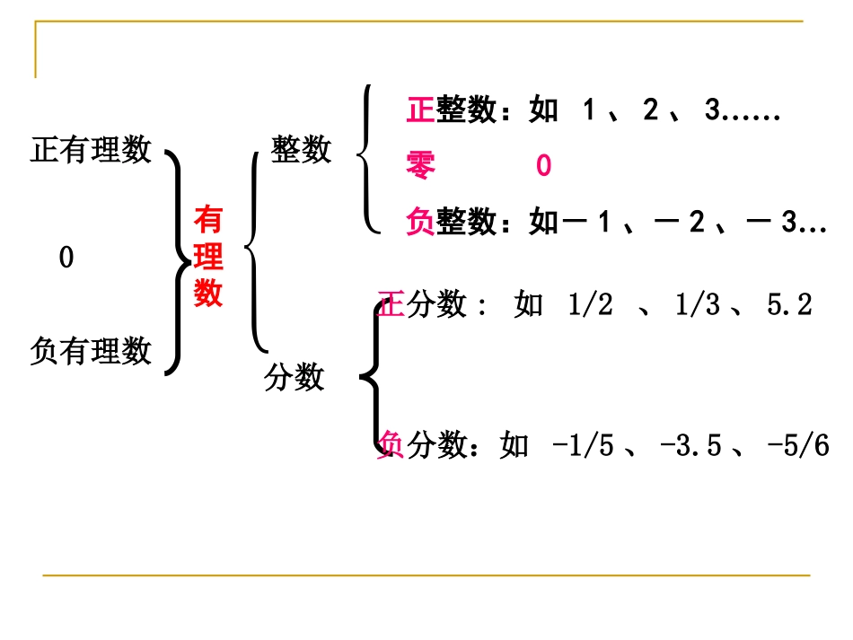 七上数学（22数轴）_第2页