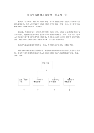 呼出气体就像人的指纹一样是唯一的[1]