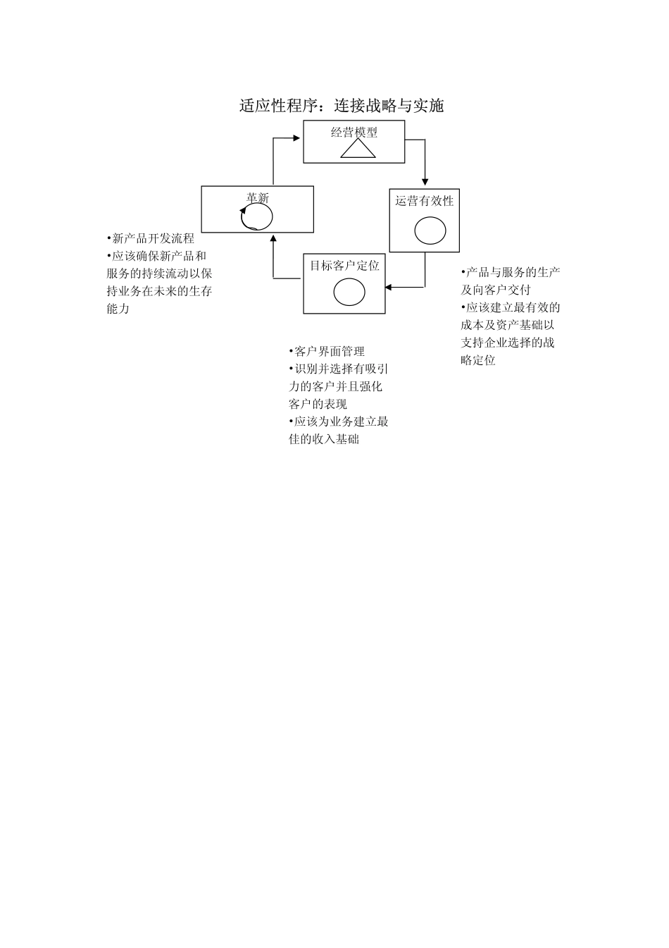工厂#4 目标客户定位(市场营销)战略_第2页