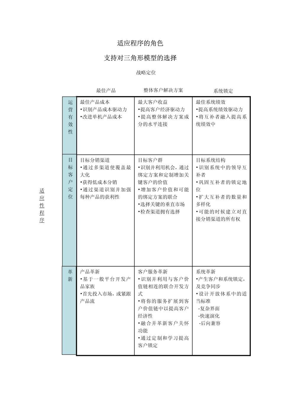 工厂#4 目标客户定位(市场营销)战略_第3页