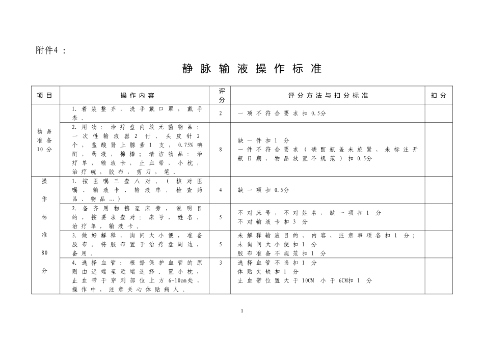 静脉输液操作标准_第1页