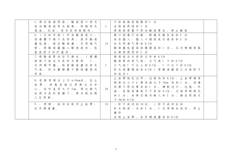 静脉输液操作标准_第2页
