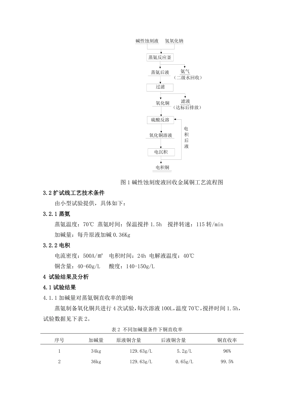 碱性蚀刻废液回收铜扩示线生产实践_第3页