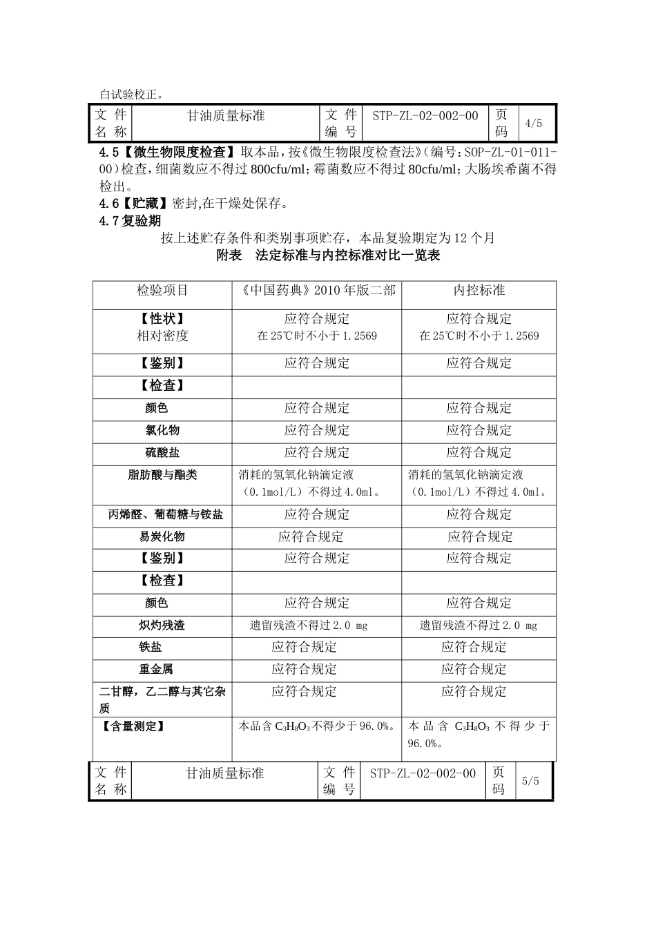 甘油质量标准_第3页