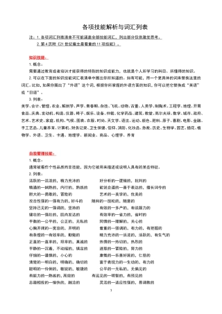 技能词汇列表—专业知识、可迁移、自我管理技能