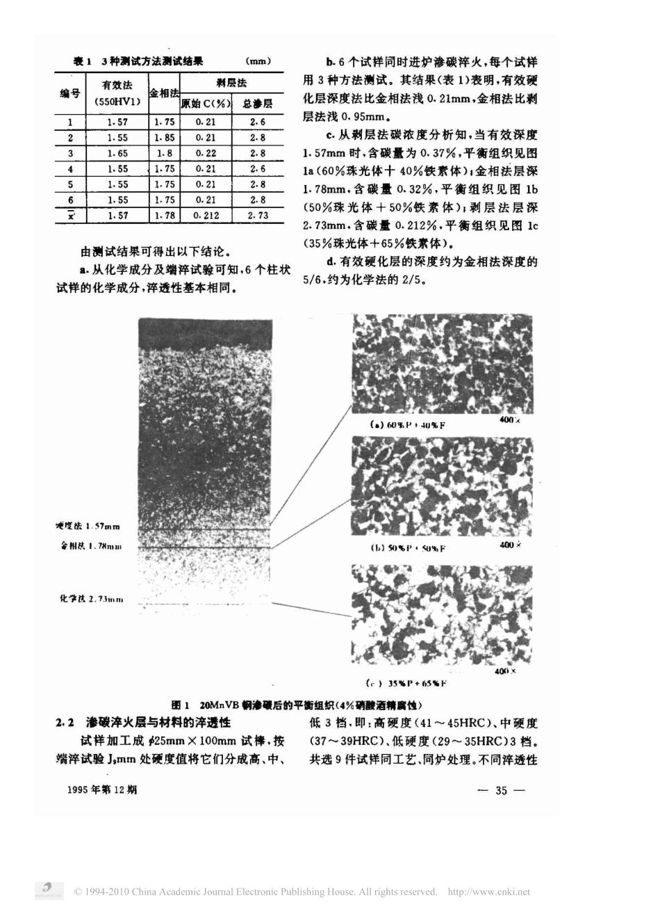 金相法与硬度法测量渗碳层深度的比较_第2页