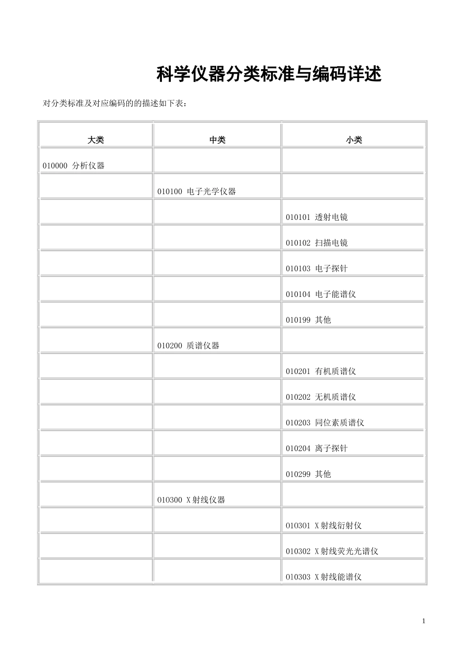 科学仪器分类和编码表_第1页