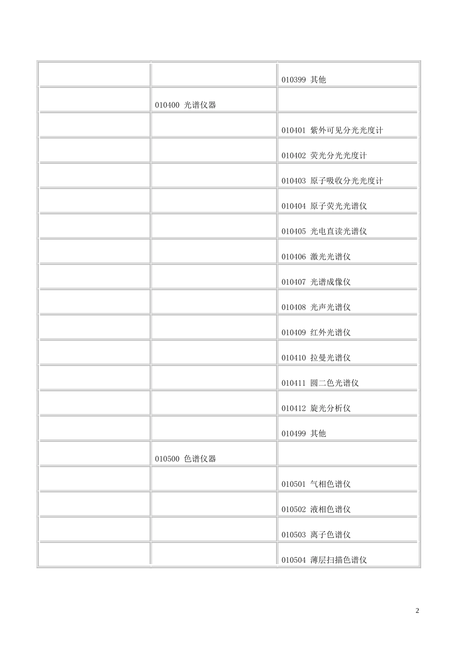 科学仪器分类和编码表_第2页
