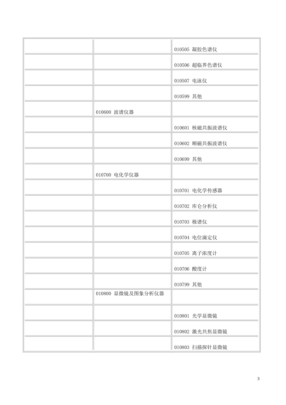 科学仪器分类和编码表_第3页