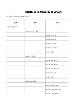 科学仪器分类和编码表