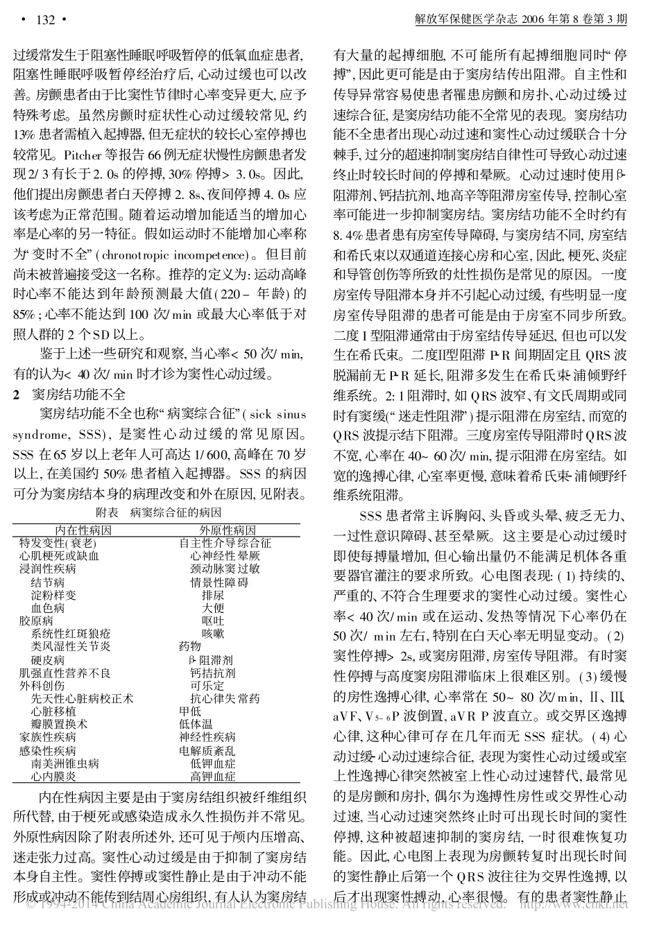 老年窦性心动过缓和病窦综合征_第2页