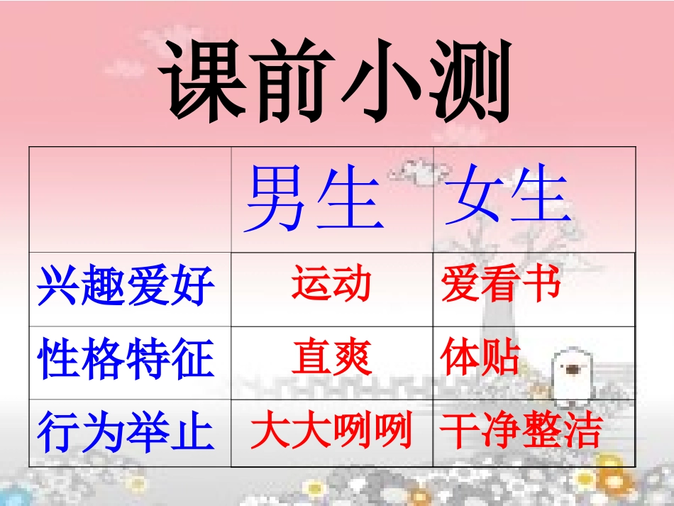 品德与社会六年级上册《男生和女生怎样交往》PPT课件_第2页