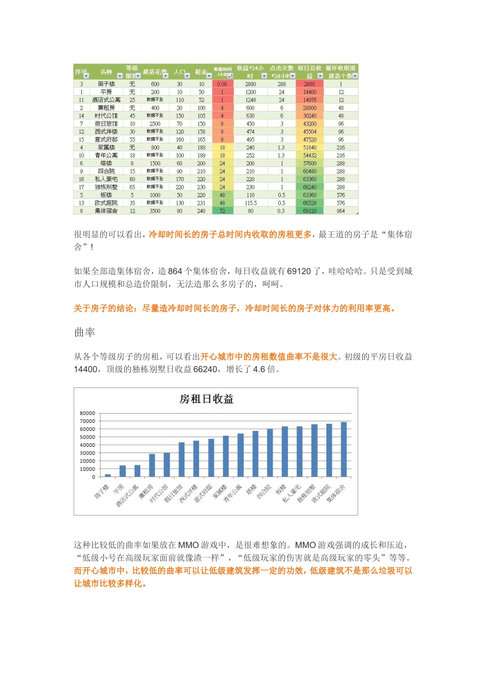 开心城市攻略_第3页
