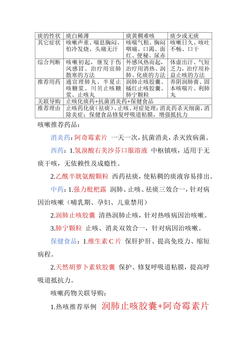 呼吸系统疾病用药_第3页