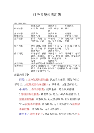 呼吸系统疾病用药
