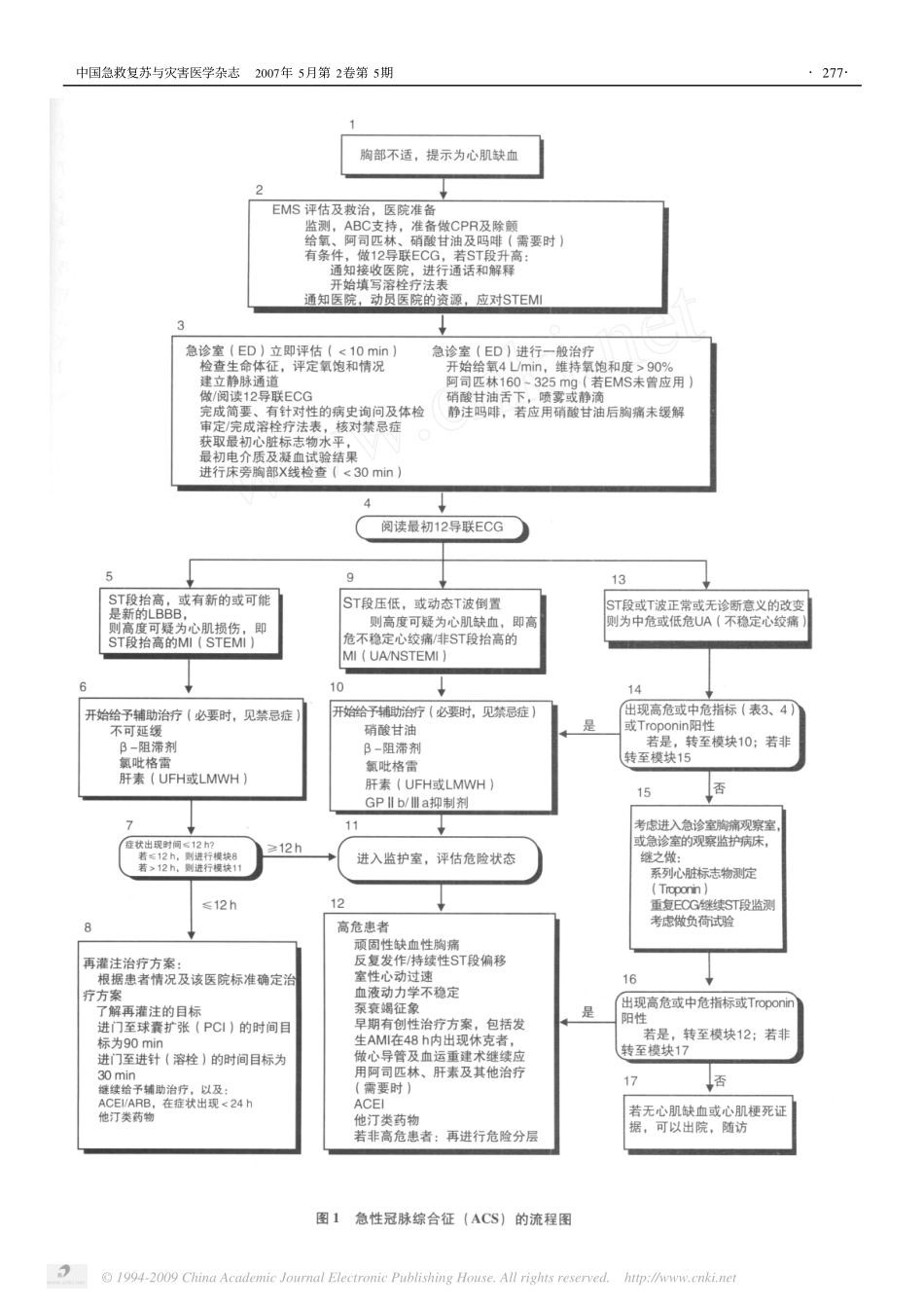 复苏与心血管急救_第2页
