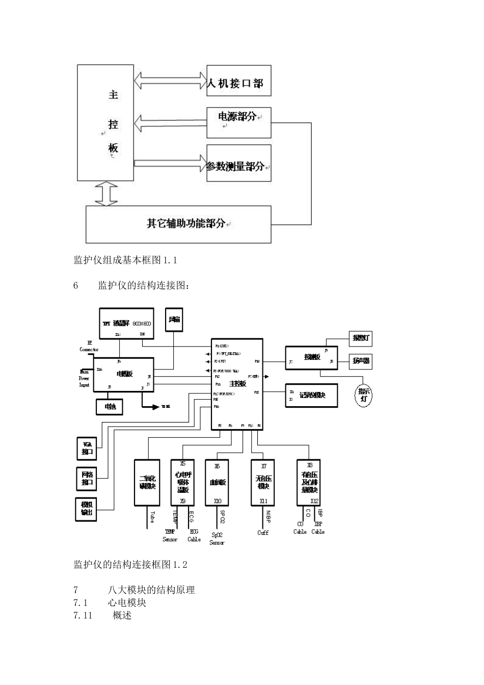 监护仪的基本结构及其原理心电导联线的接法_第2页