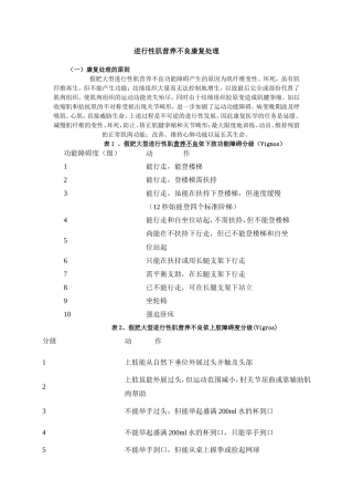 进行性肌营养不良康复处理