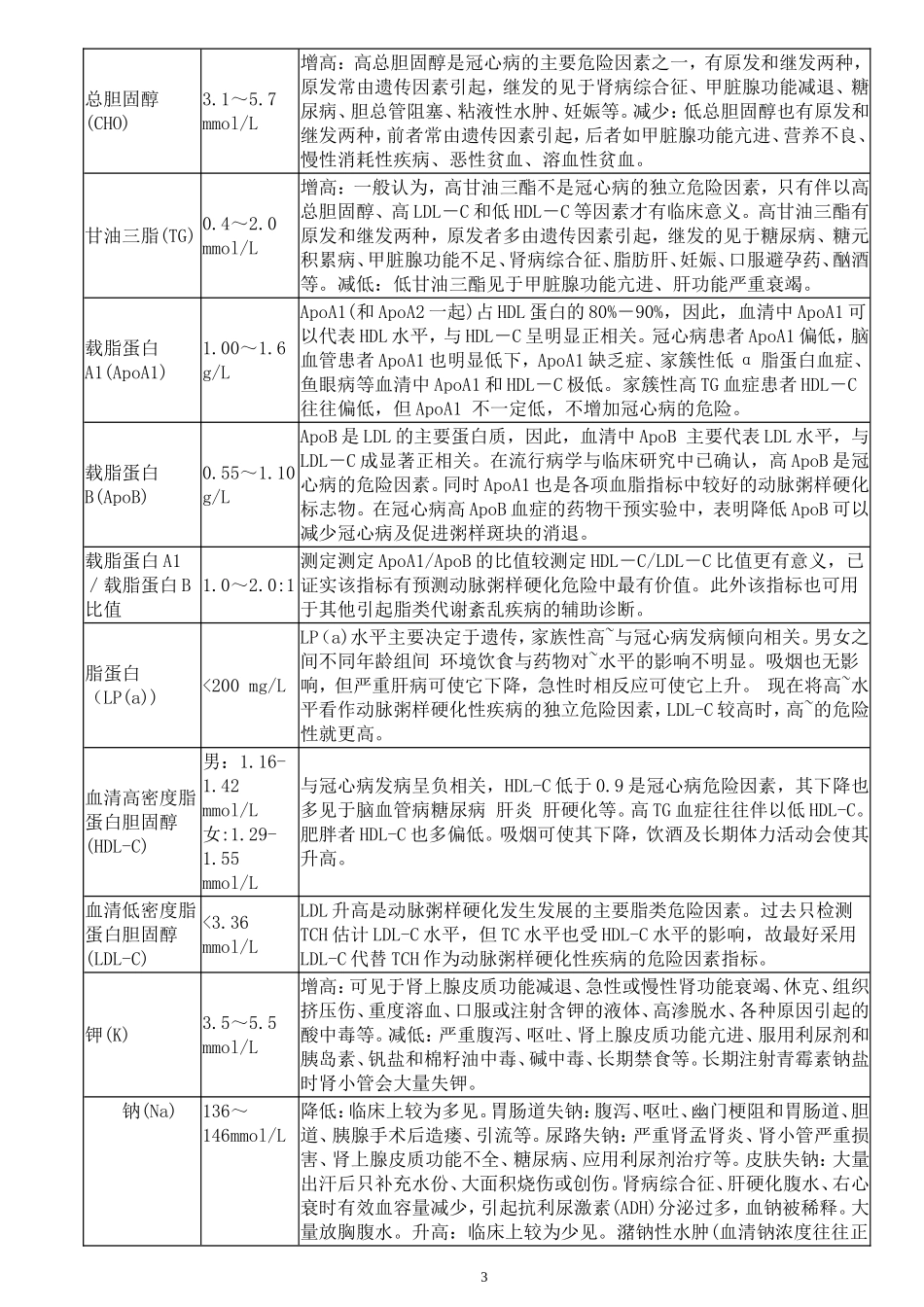 辅助检查临床意义_第3页
