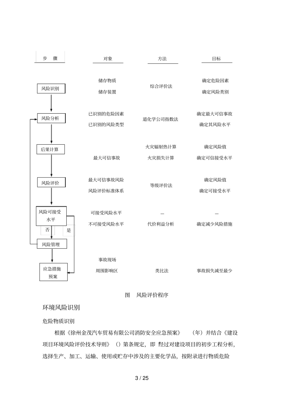 6污染物总量控制分析_第3页