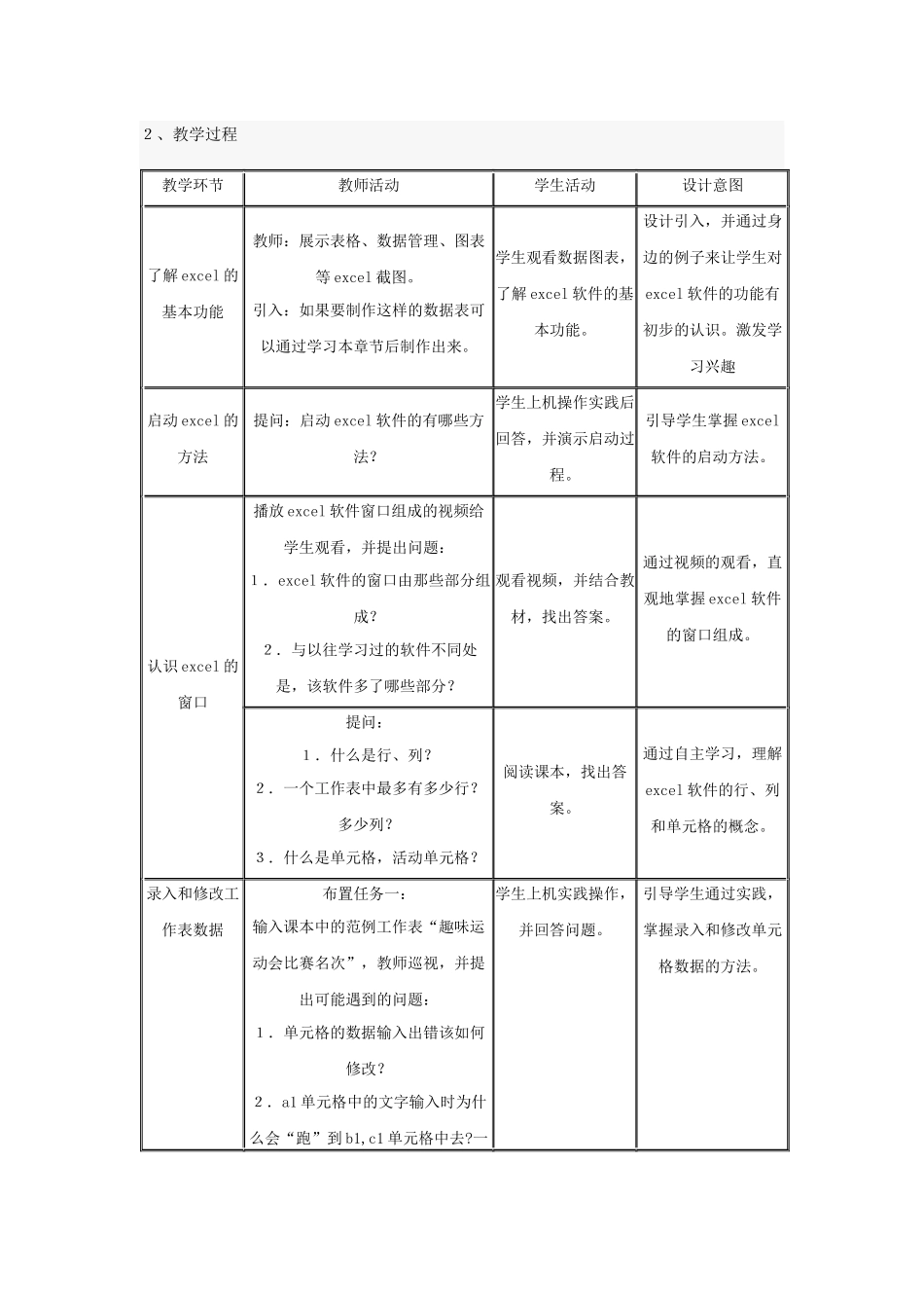 初始excel软件_第2页