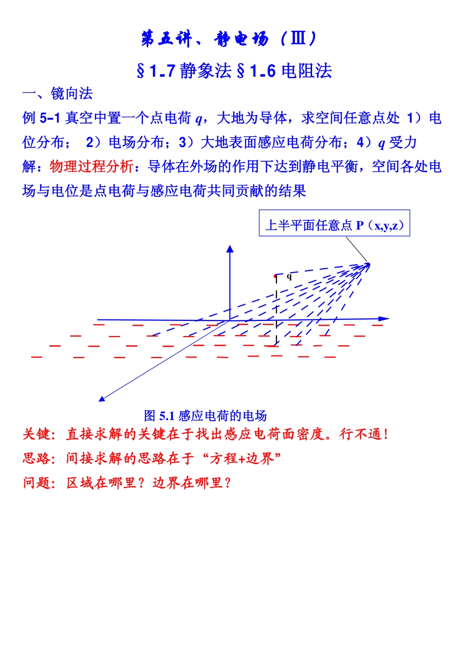 静电场(Ⅲ)_第1页