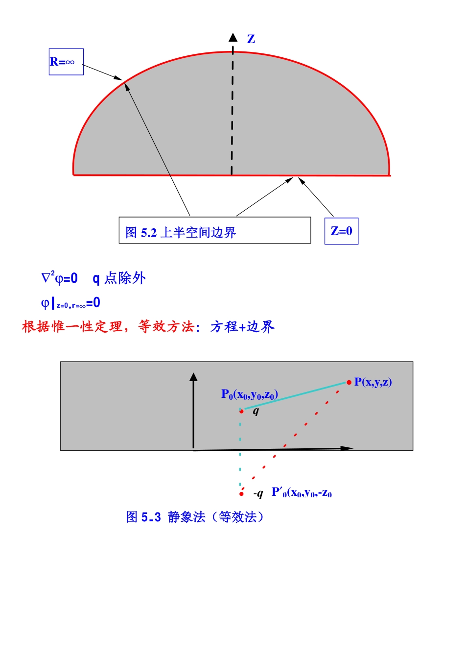 静电场(Ⅲ)_第2页